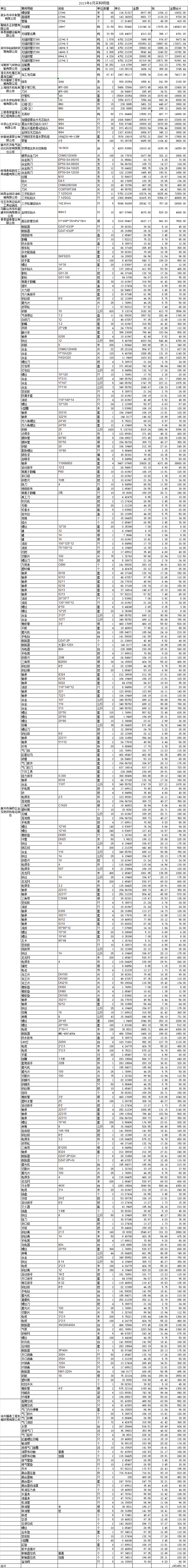 2019年8月采购明细.png