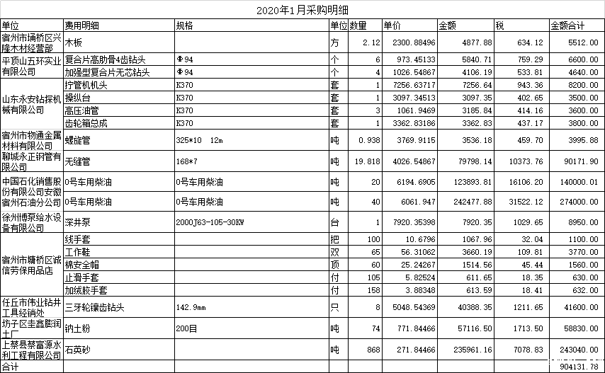 1月采购.png