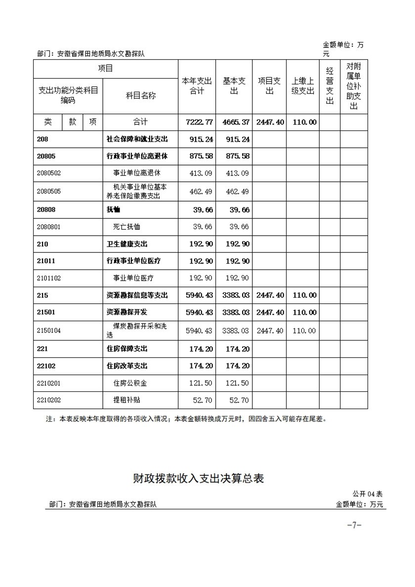 伟德怎么下载链接2019年部门决算_20200828090311_06.jpg