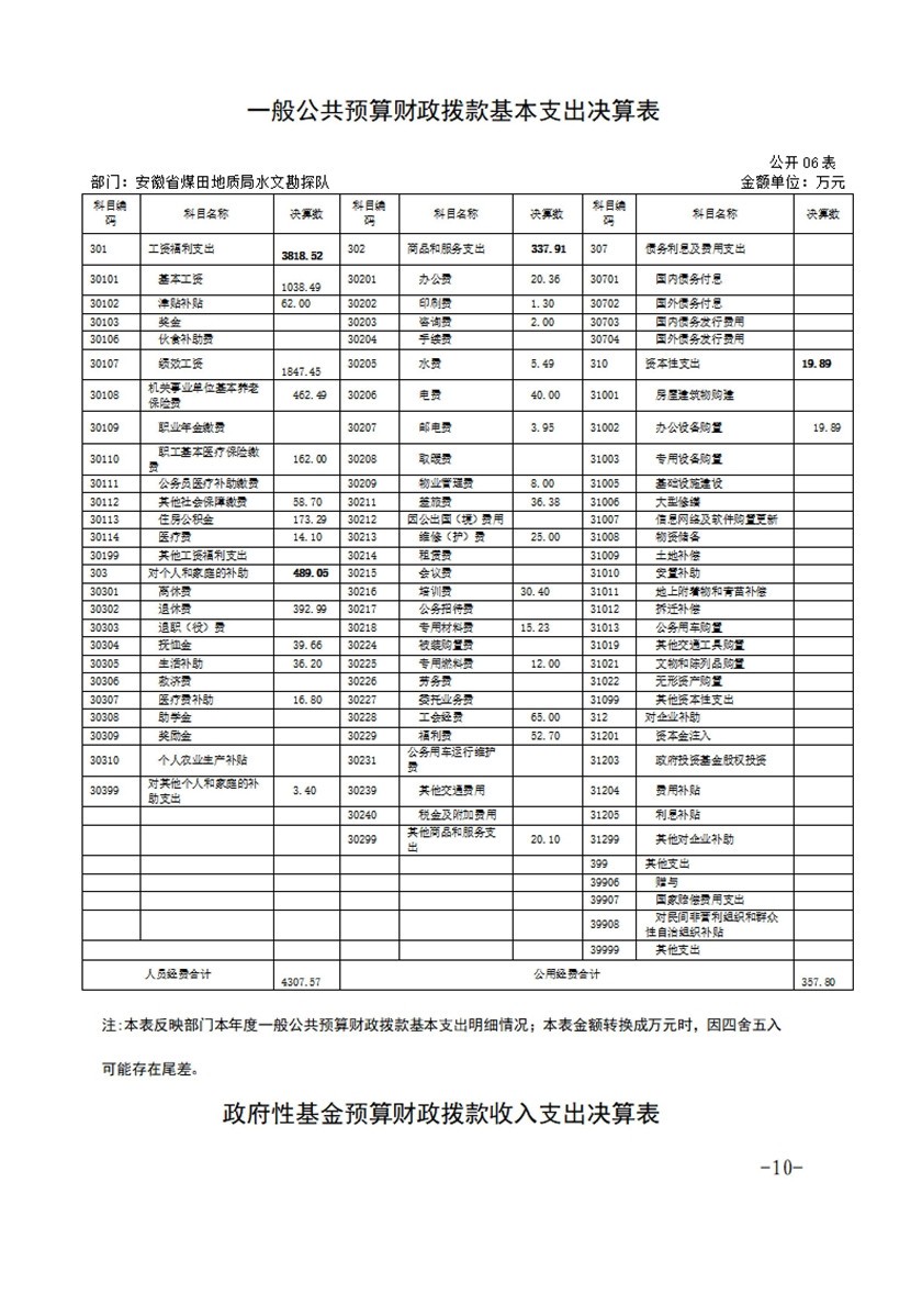 伟德怎么下载链接2019年部门决算_20200828090311_09.jpg